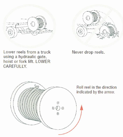 Cables & Wires Handling Storage and Pulling Method Statement Procedure