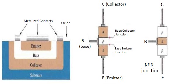 transistor bipolar junction